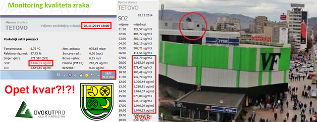 monitoringKvarovi